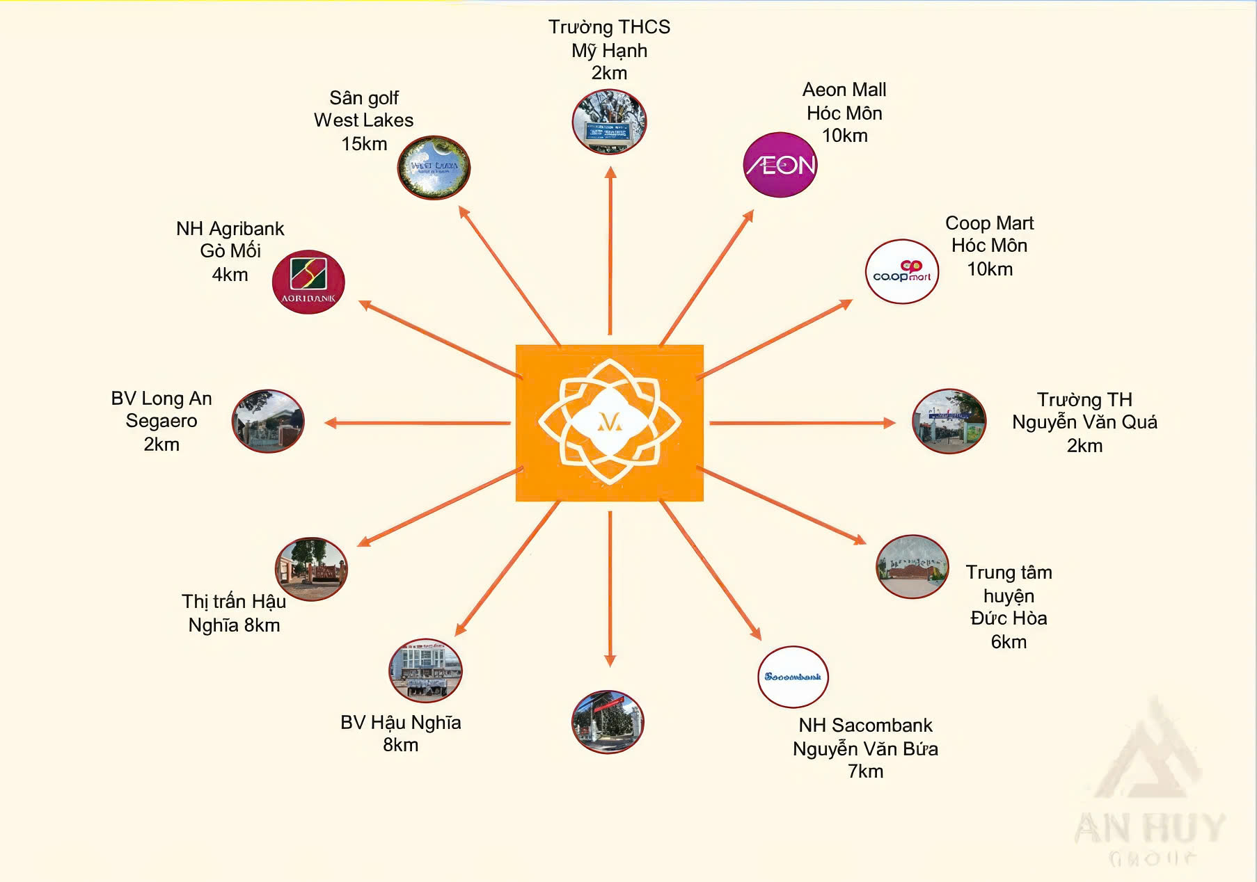 thông tin khu đô thị An Huy Mỹ Việt - Khu Dân cư An Huy Mỹ Việt